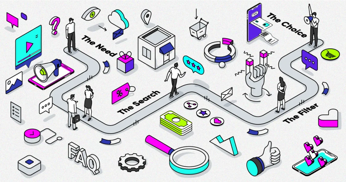 Navigating the Amazon Customer Journey From Search to Purchase