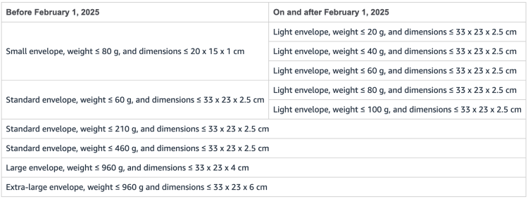 Envelope Size And Weight Tier Changes