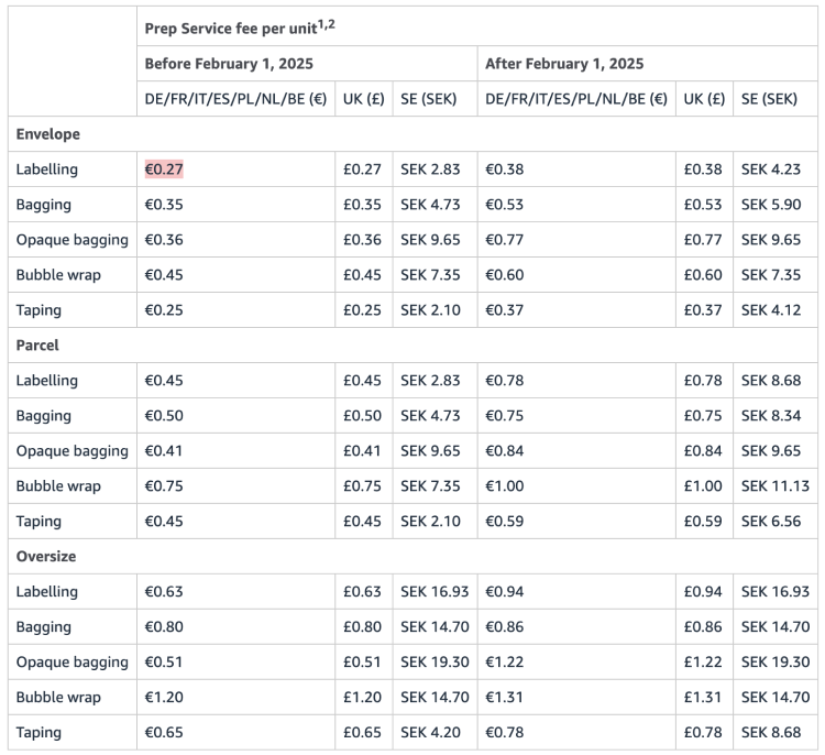 FBA Prep Fees