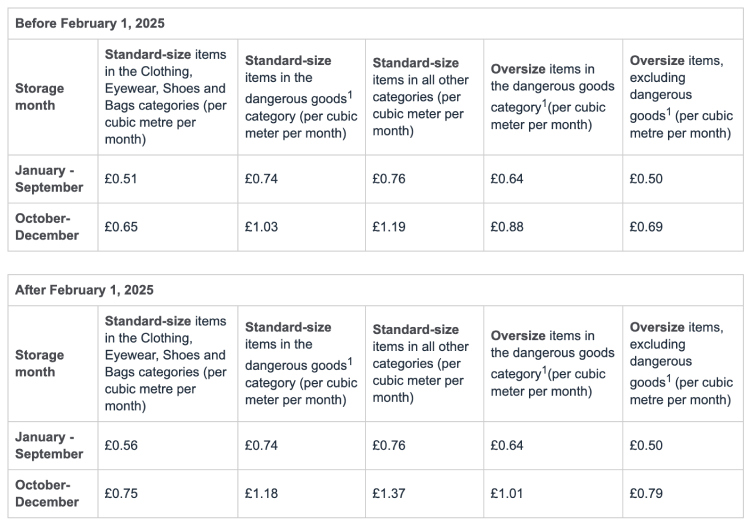 Monthly Storage Fees