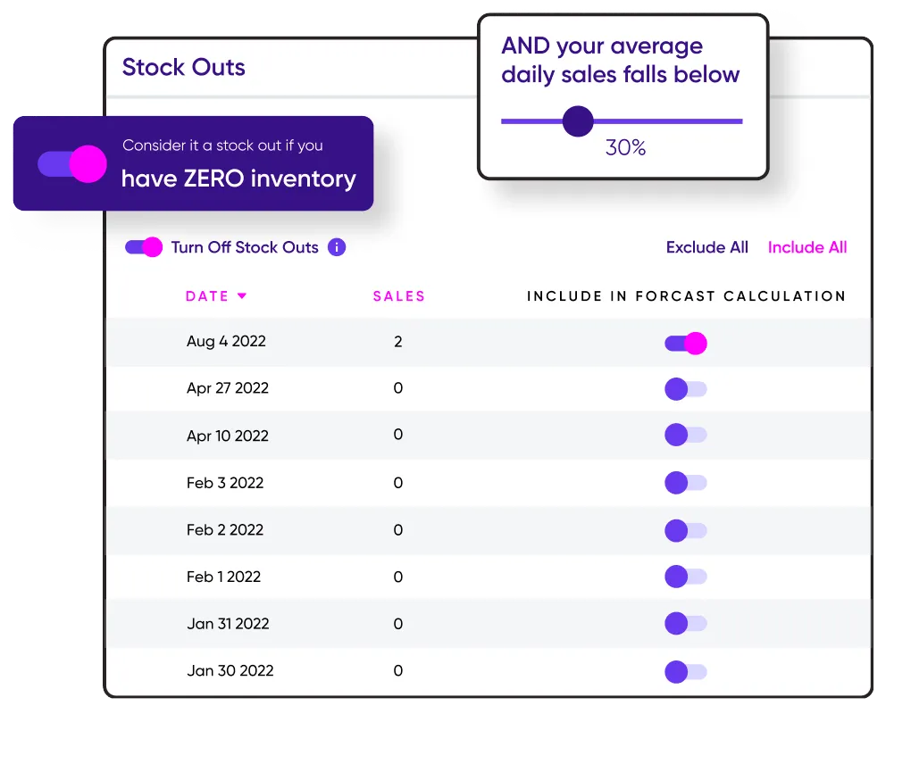 Avoid Costly Stockouts and Overstock Avoid Costly Stockouts and Overstock