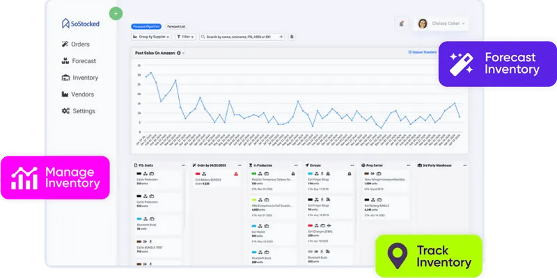 Recover Profit with Smarter Inventory Management Recover Profit with Smarter Inventory Management